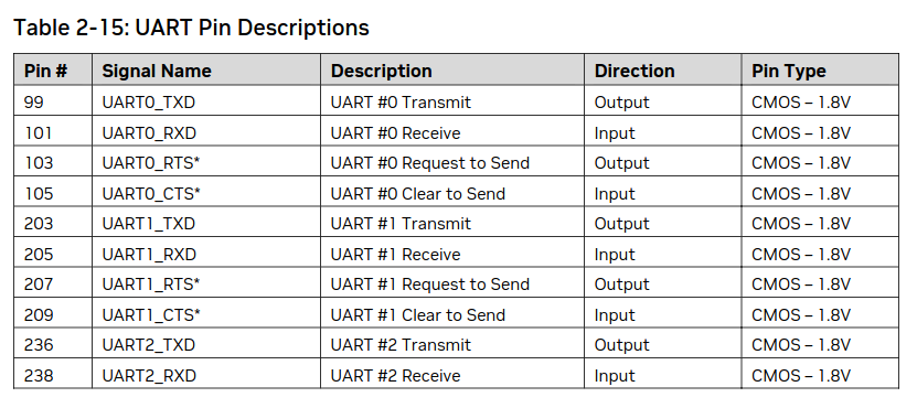 uart_datasheet